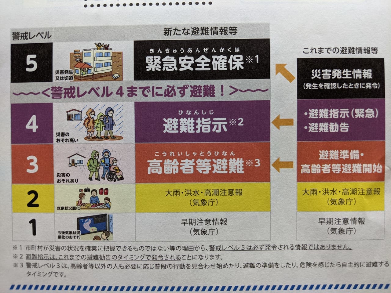 内閣府・消防庁からのお知らせ。避難指示で必ず避難する。避難勧告は廃止になった内容