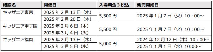 大人のキッザニア案内表