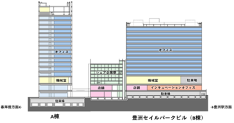 豊洲セイルパークが2025年夏に開業