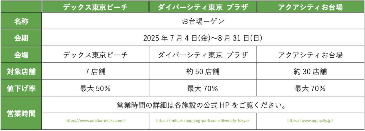 ダイバーシティ東京 プラザでお台場-ゲン開催