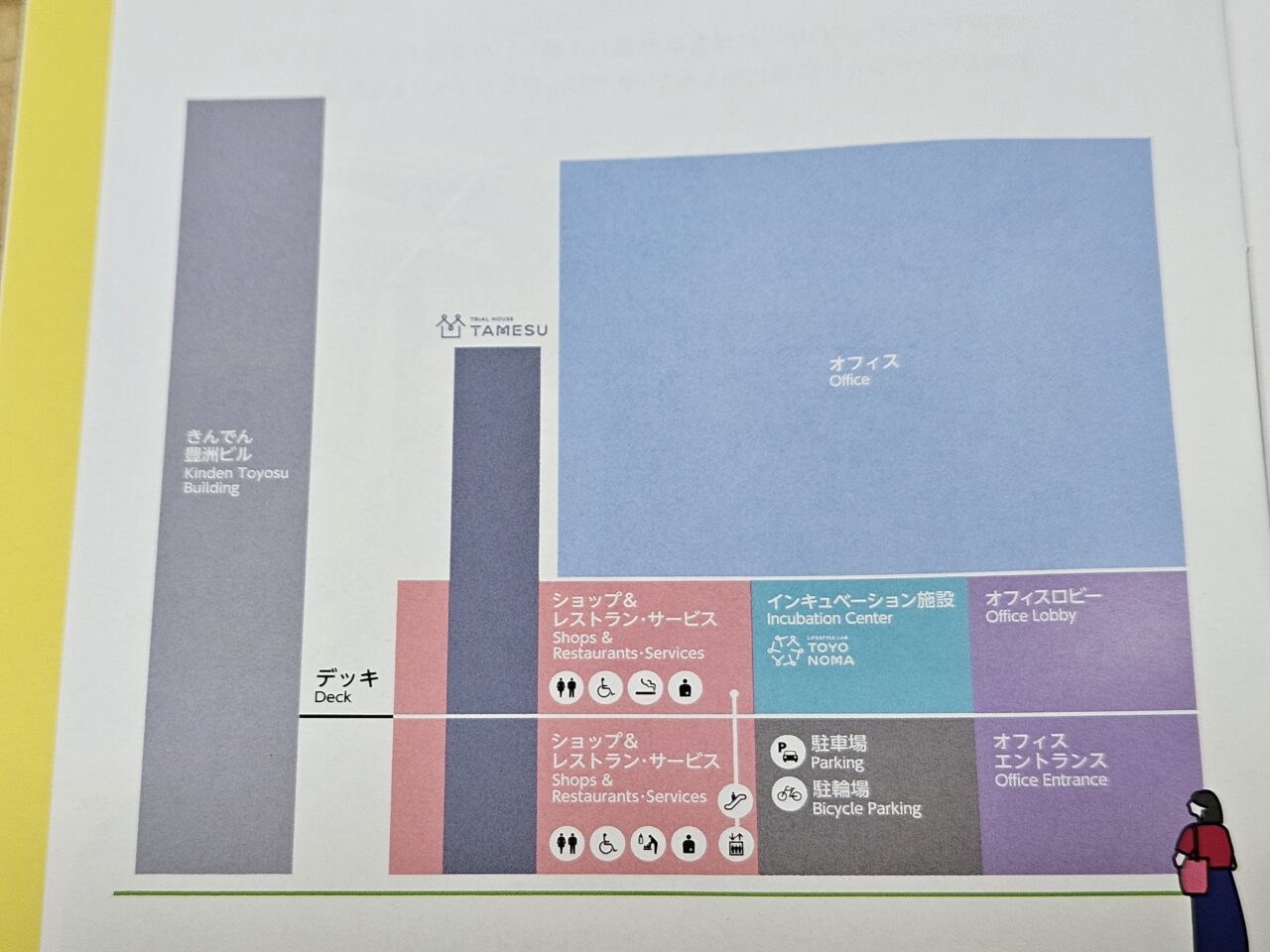 豊洲セイルパークの商業エリアがオープン