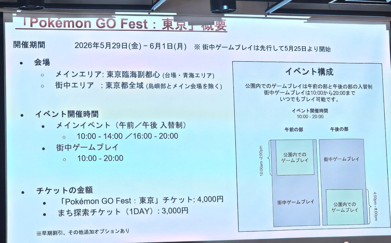 「Pokémon GO Fest 2026：東京」開催へ