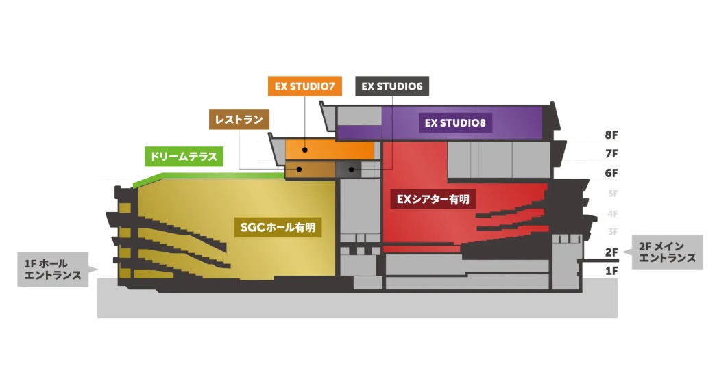 複合型エンタテインメント施設 「TOKYO DREAM PARK」