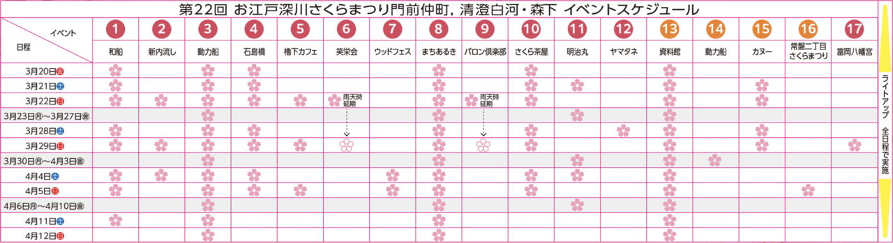 お江戸深川さくらまつり2026