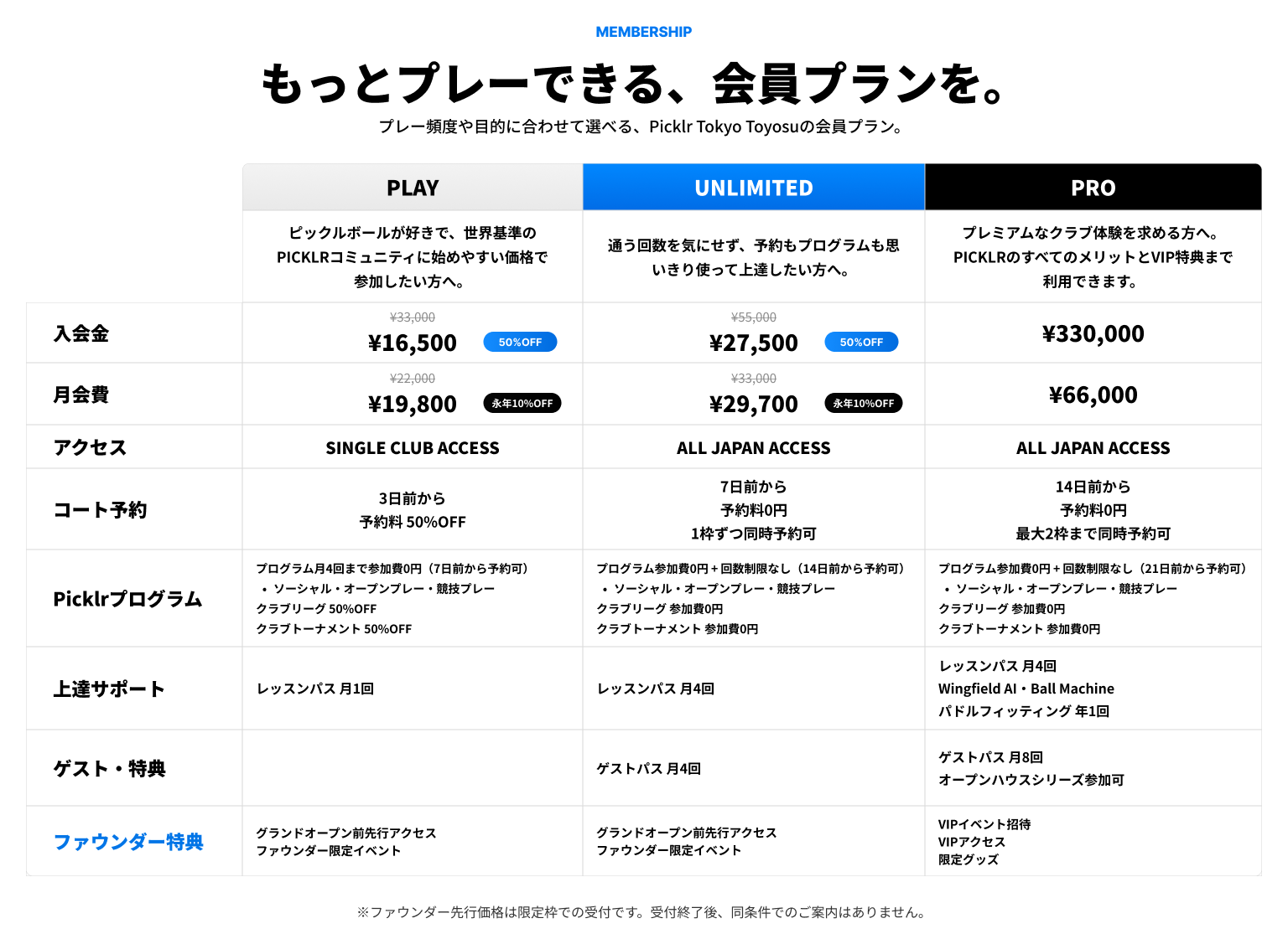 「PICKLR TOKYO TOYOSU」が9月オープン